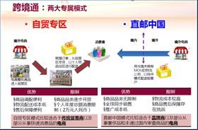 集贸通、欣海与跨境通 构建电子商务产品高效清关与综合商务服务生态链